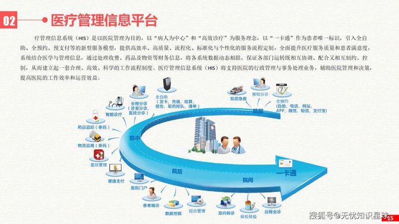 医疗软件开发：引领未来健康新风尚