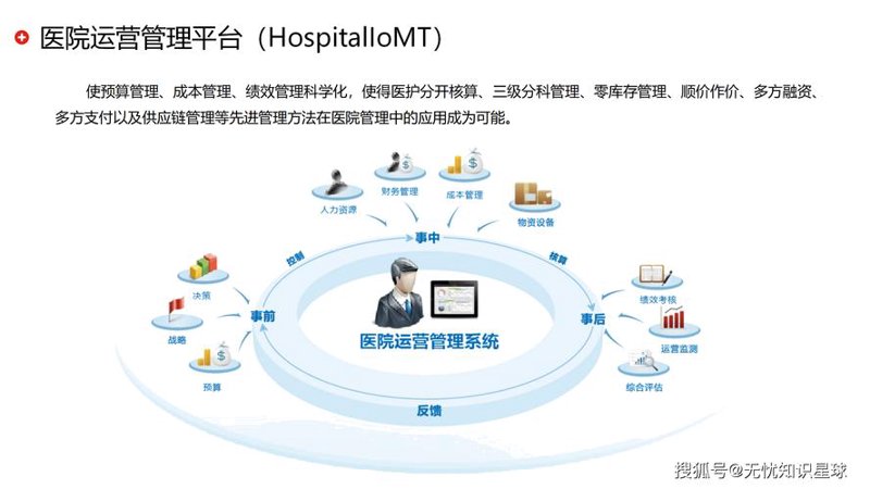 上海医途网络