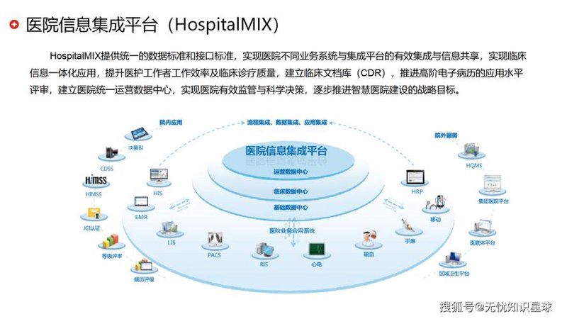 医疗数据互通